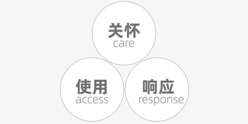 服務設計的本質 從平面設計到體驗創(chuàng)新