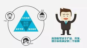 完整的軟件開發(fā)流程詳解