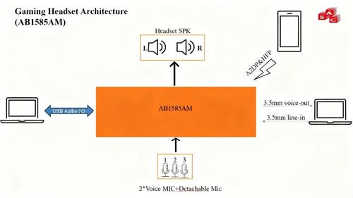大聯(lián)大品佳集團(tuán)推出基于達(dá)發(fā)科技產(chǎn)品的頭戴式藍(lán)牙耳機(jī)方案，加速軟件開發(fā)與創(chuàng)新